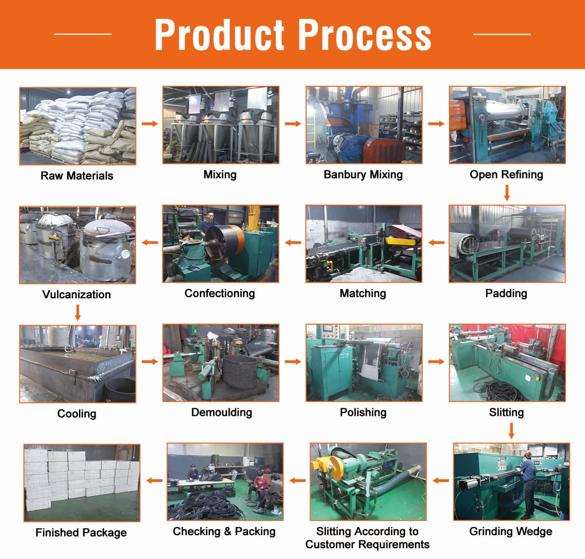 Product Process 1 Product Process 1